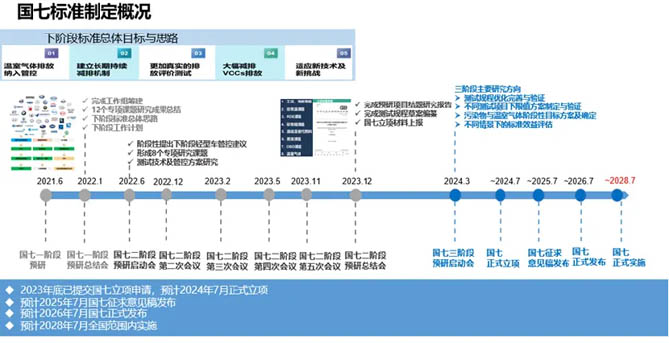 “国七”到底有多“可怕”？一篇文章带你摸准脉门